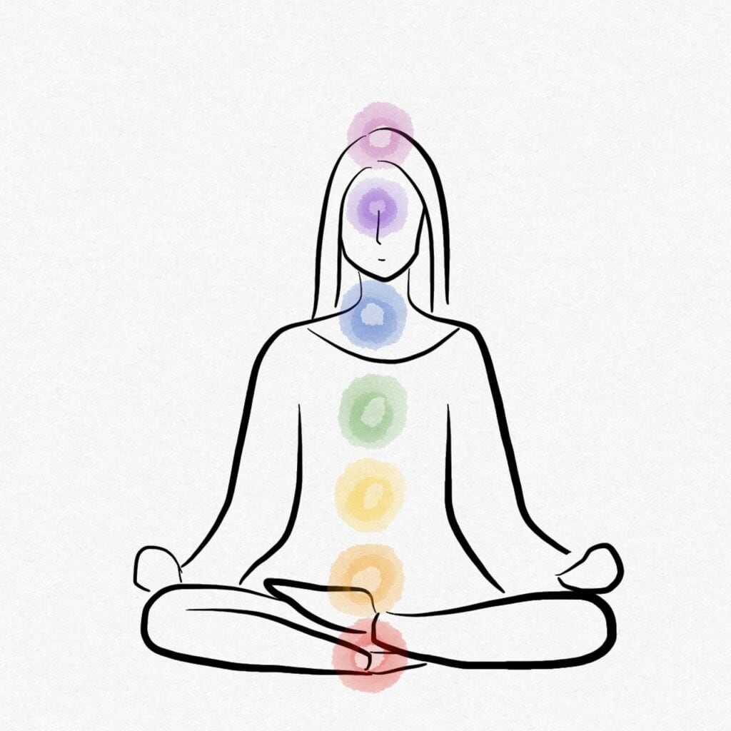 Chakras in Our Body